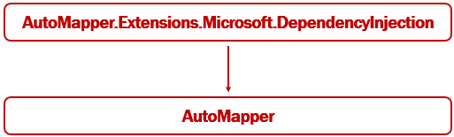 setup automapper .net core